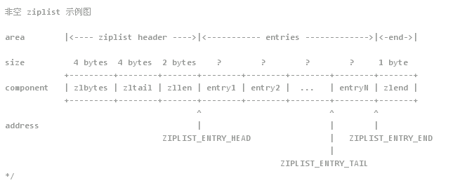 ziplist的内存布局
