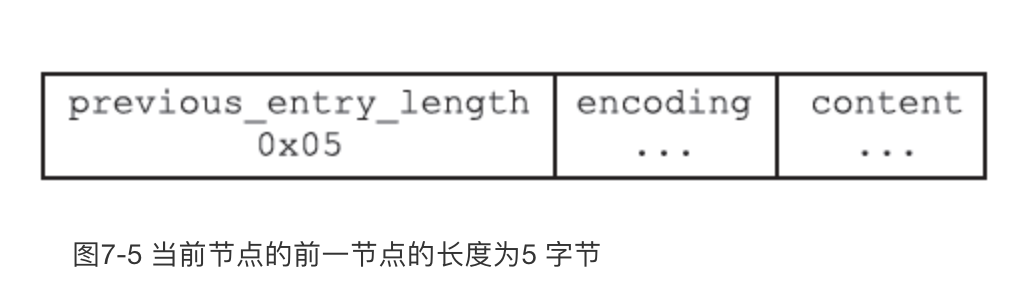图7-5