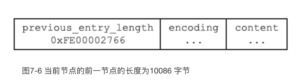 图7-6