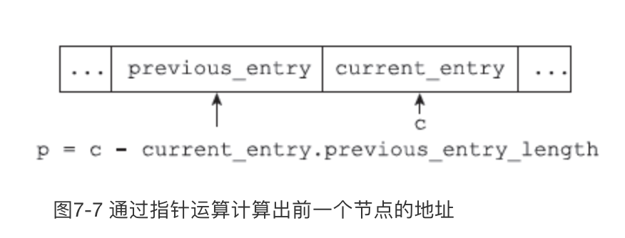 图7-7