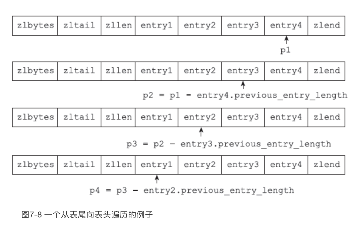 图7-8