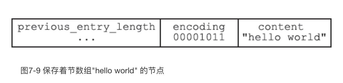 图7-9