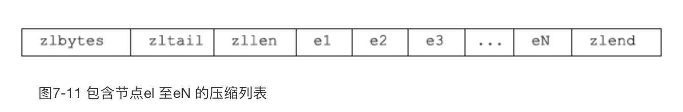 图7-11