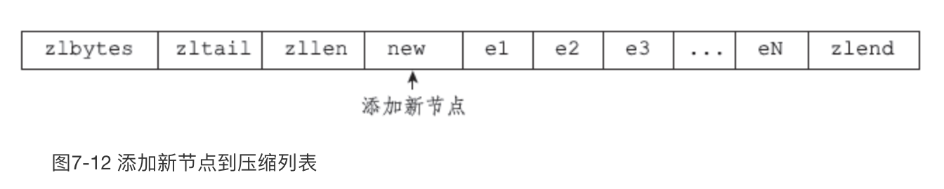 图7-12