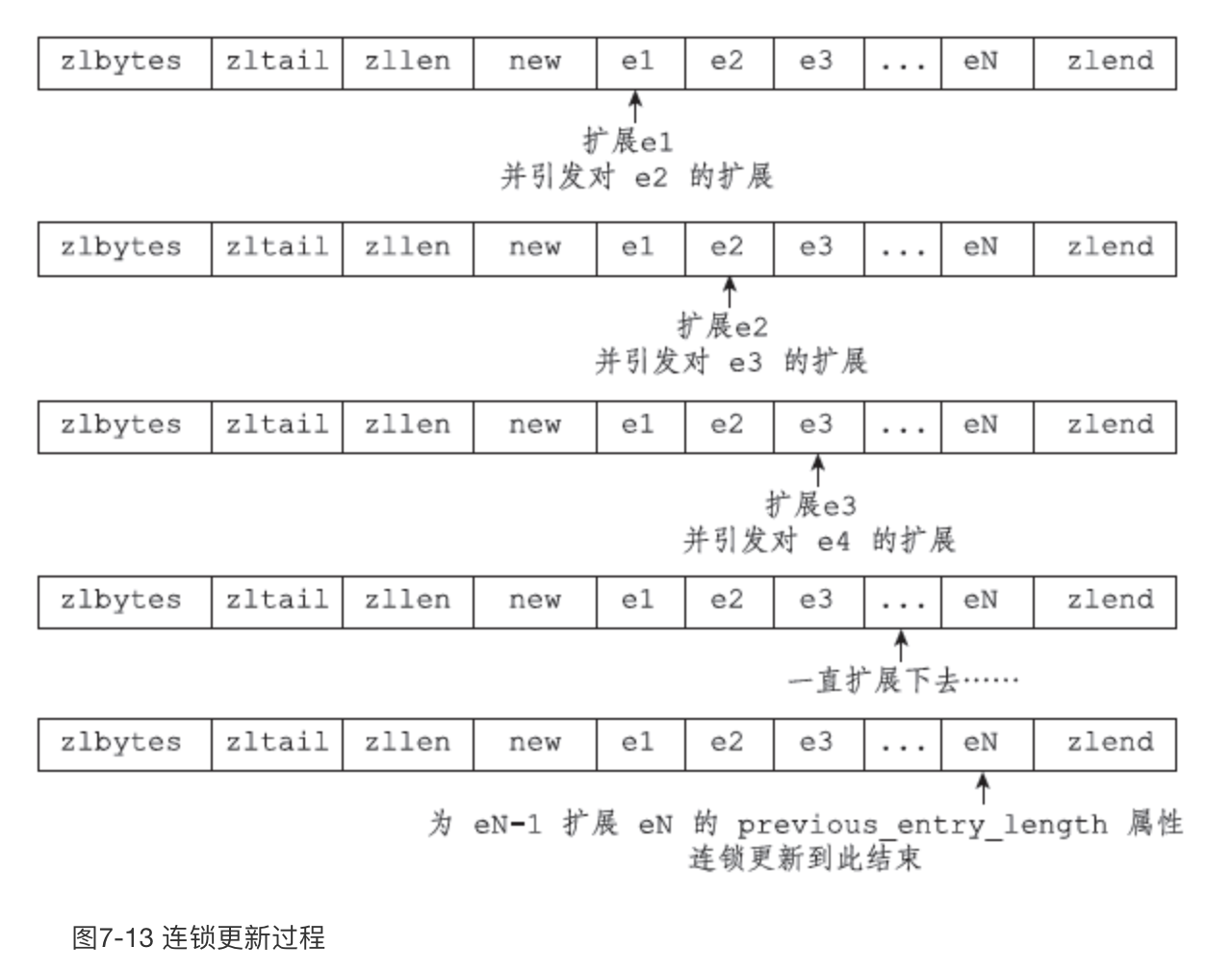 图7-13