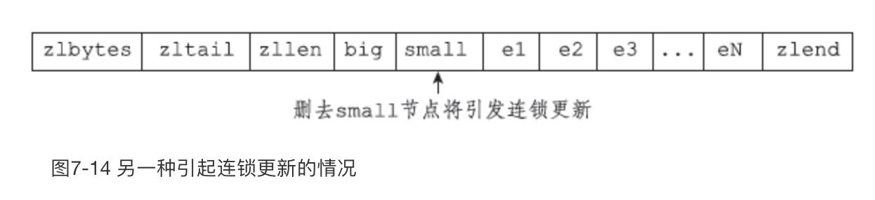 图7-14
